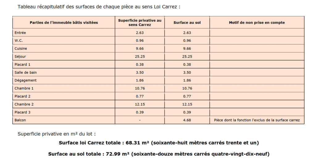 Exclusivité – T4 avec garage – Lyon 8